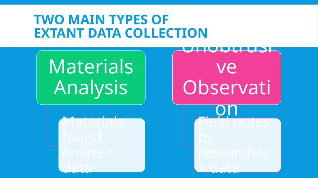 Collecting Extant Data Online Janet Salmons, PhD - slide 4 of 10