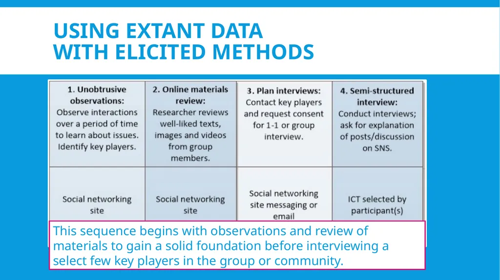 Collecting Extant Data Online Janet Salmons, PhD - slide 9 of 10