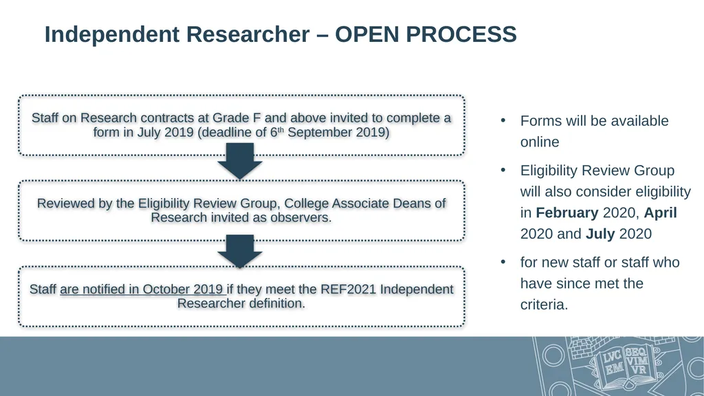 What is REF? All Staff Open Sessions – April 2019 - slide 15 of 30
