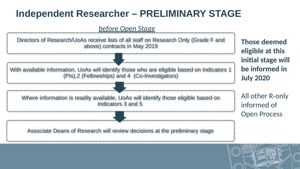 What is REF? All Staff Open Sessions – April 2019 - slide 16 of 30