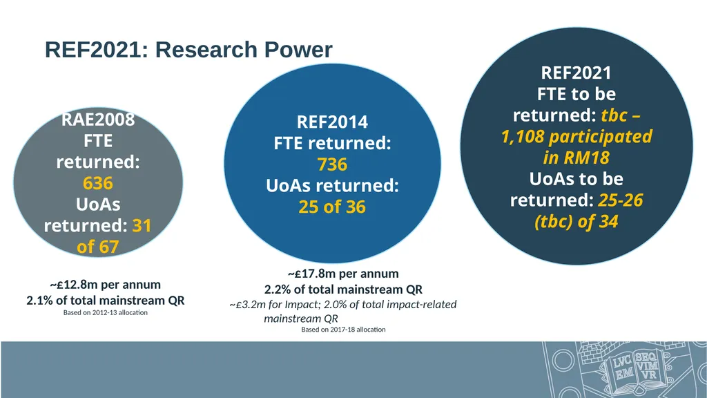 What is REF? All Staff Open Sessions – April 2019 - slide 4 of 30