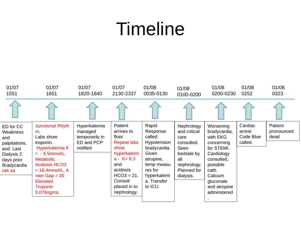 Interdisciplinary Morbidity and Mortality - slide 14 of 36