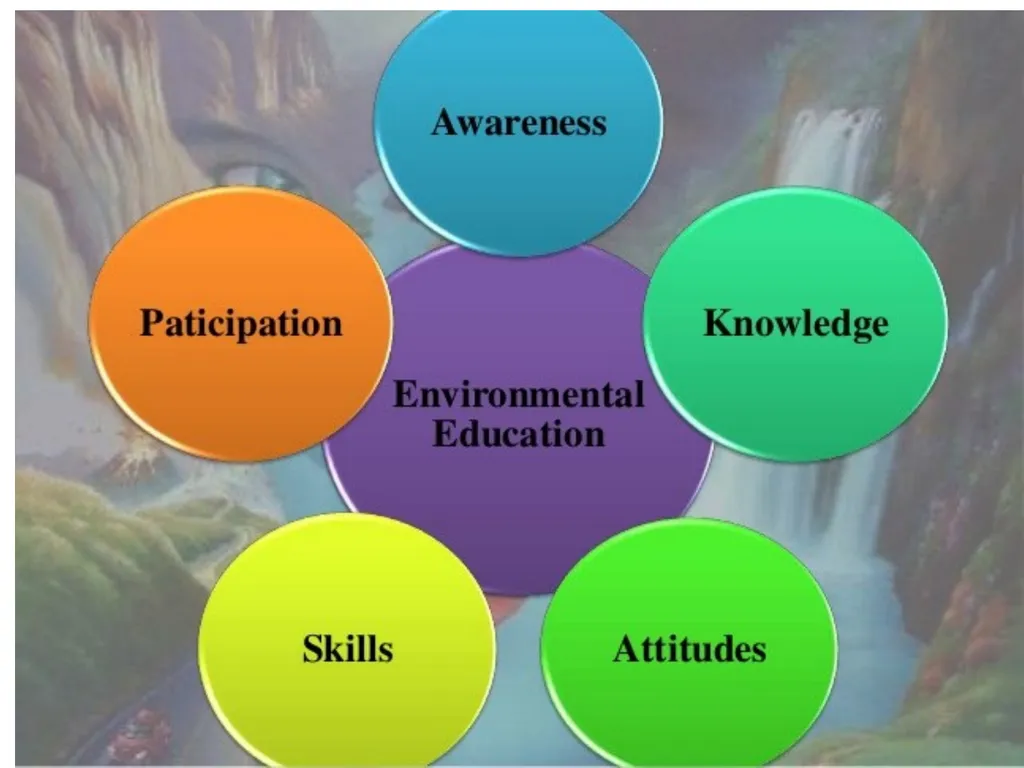 HISTORY AND PHILOSOPHY OF ENVIRONMENTAL EDUCATION - slide 15 of 33