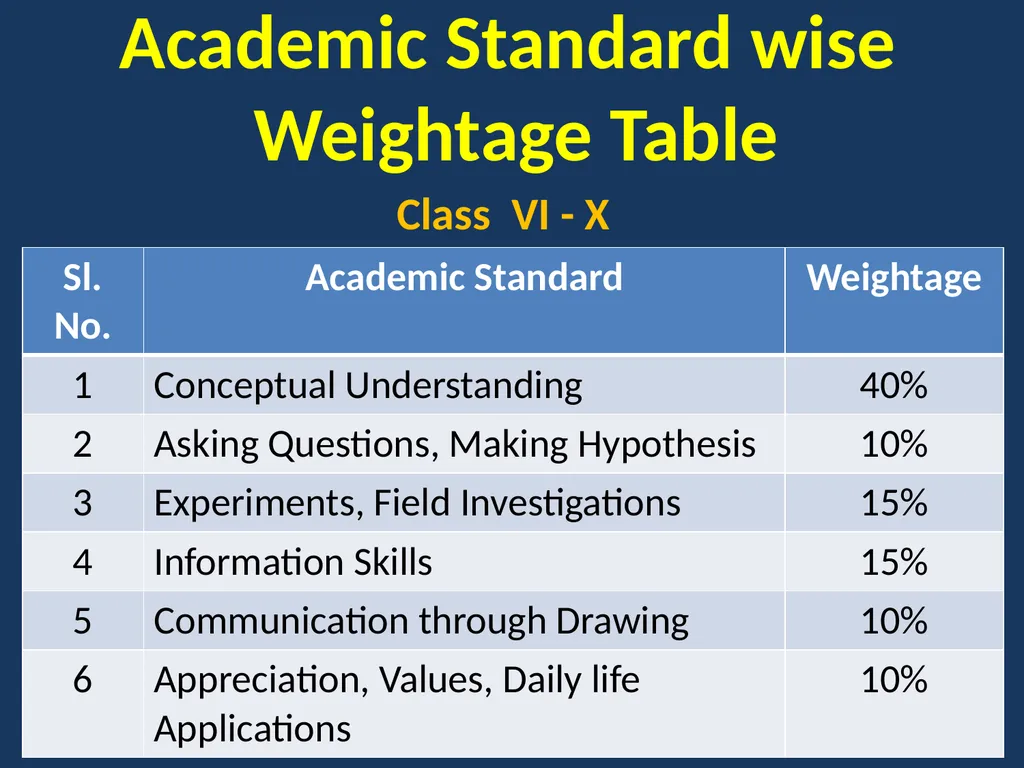EXAMINATION REFORMS GENERAL SCIENCE & BIOLOGICAL - slide 15 of 30