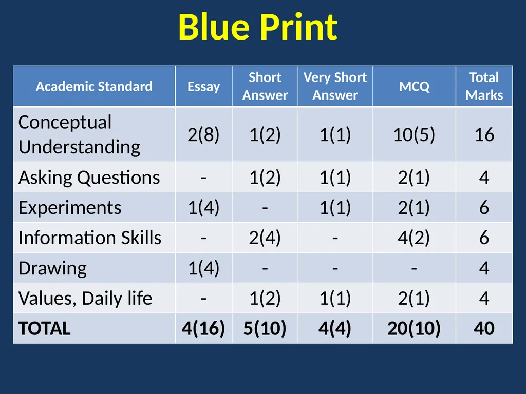EXAMINATION REFORMS GENERAL SCIENCE & BIOLOGICAL - slide 19 of 30