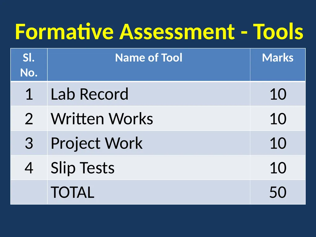 EXAMINATION REFORMS GENERAL SCIENCE & BIOLOGICAL - slide 4 of 30