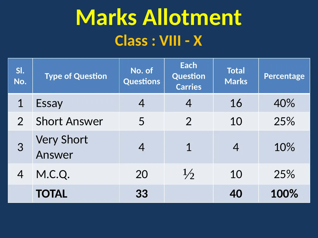 EXAMINATION REFORMS GENERAL SCIENCE & BIOLOGICAL - slide 17 of 30