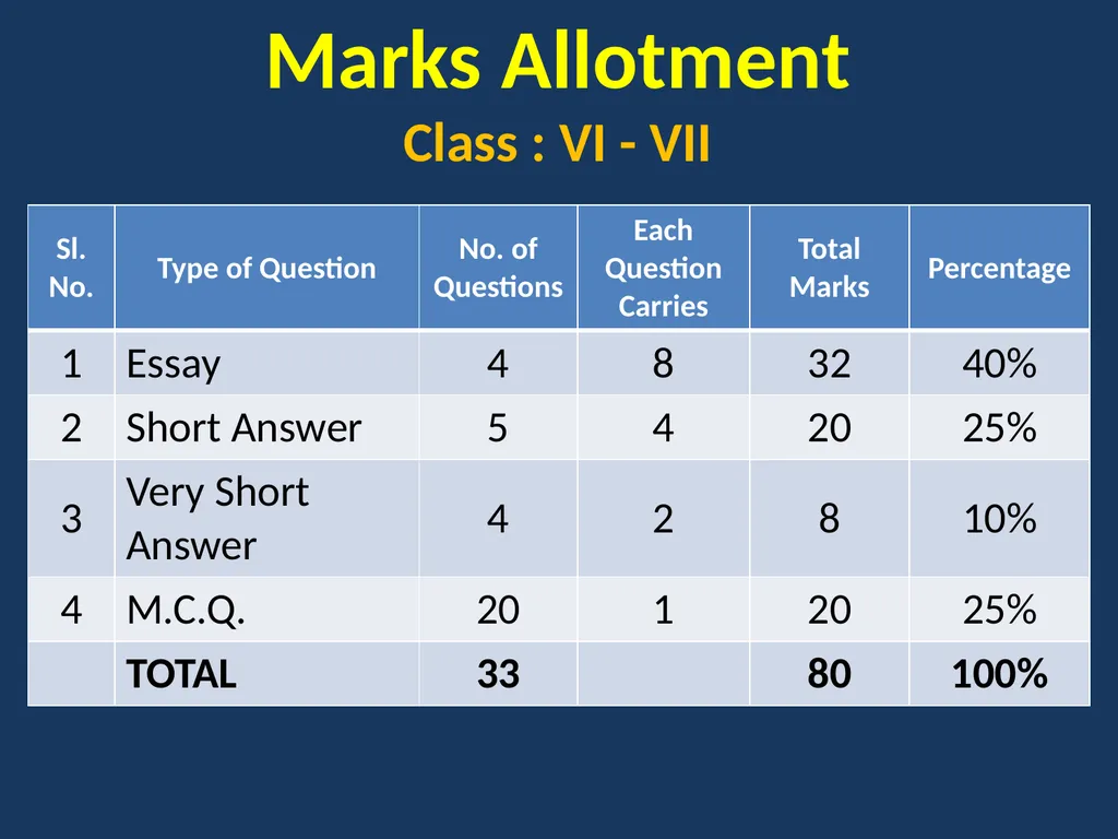 EXAMINATION REFORMS GENERAL SCIENCE & BIOLOGICAL - slide 18 of 30