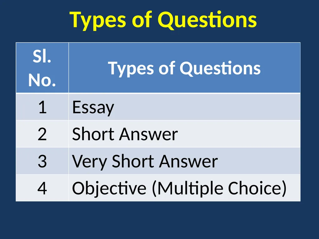 EXAMINATION REFORMS GENERAL SCIENCE & BIOLOGICAL - slide 16 of 30