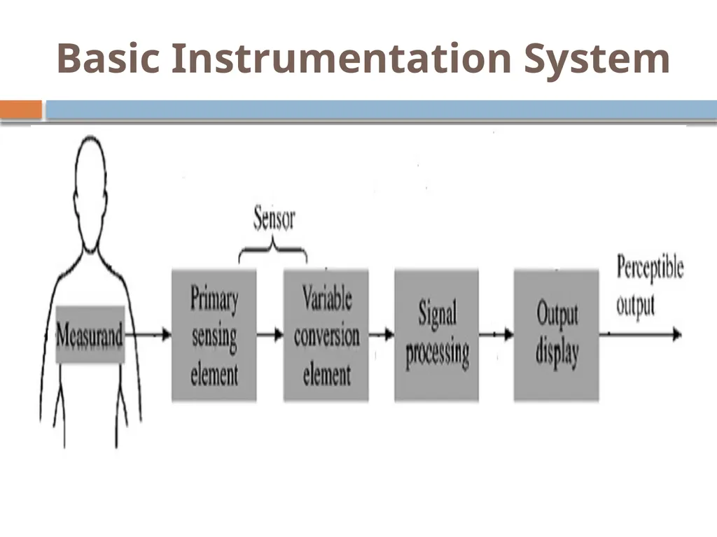 bioMEDical Instrumentation system By: Engr. Hinesh - slide 3 of 51