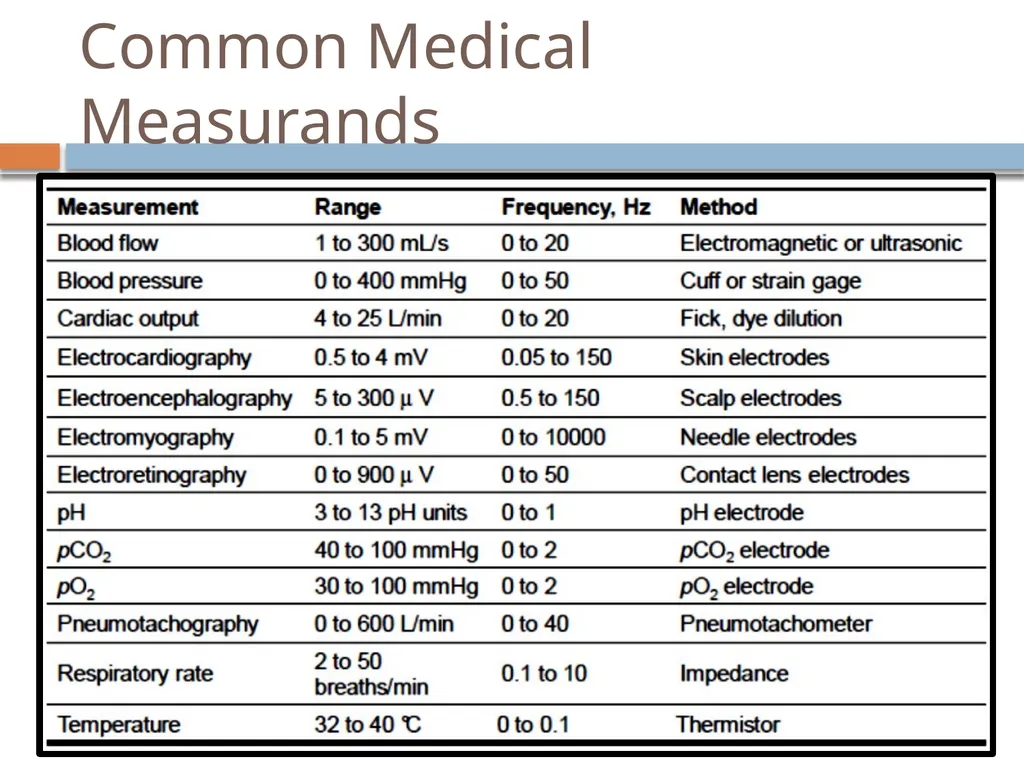 bioMEDical Instrumentation system By: Engr. Hinesh - slide 27 of 51