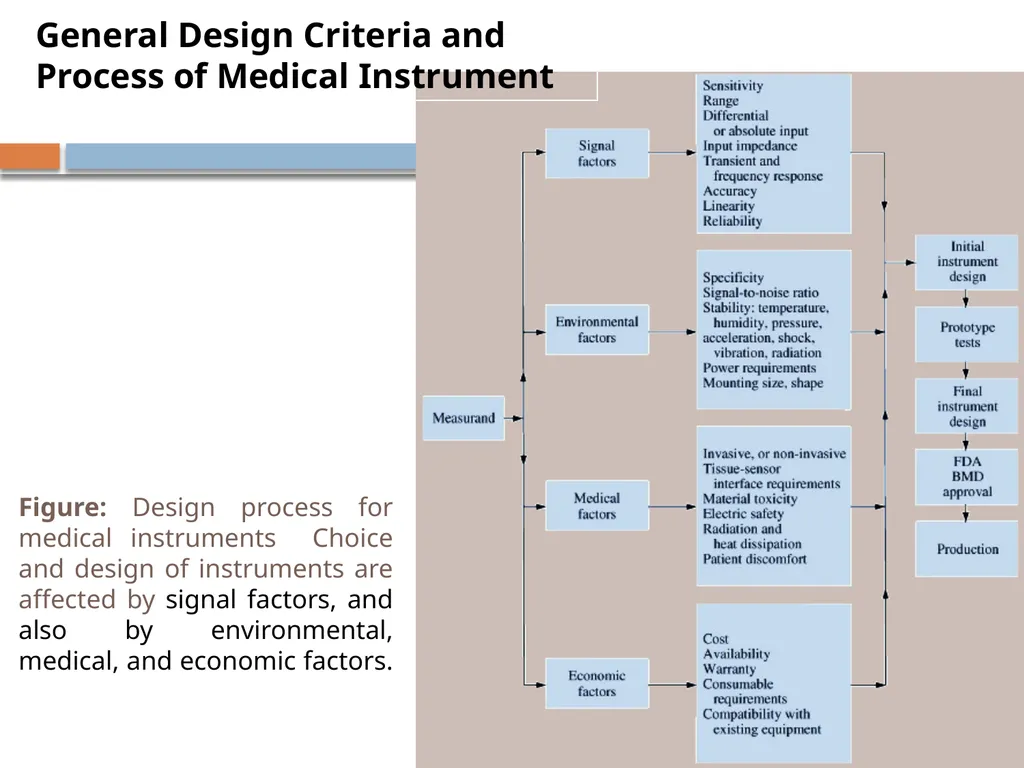bioMEDical Instrumentation system By: Engr. Hinesh - slide 42 of 51