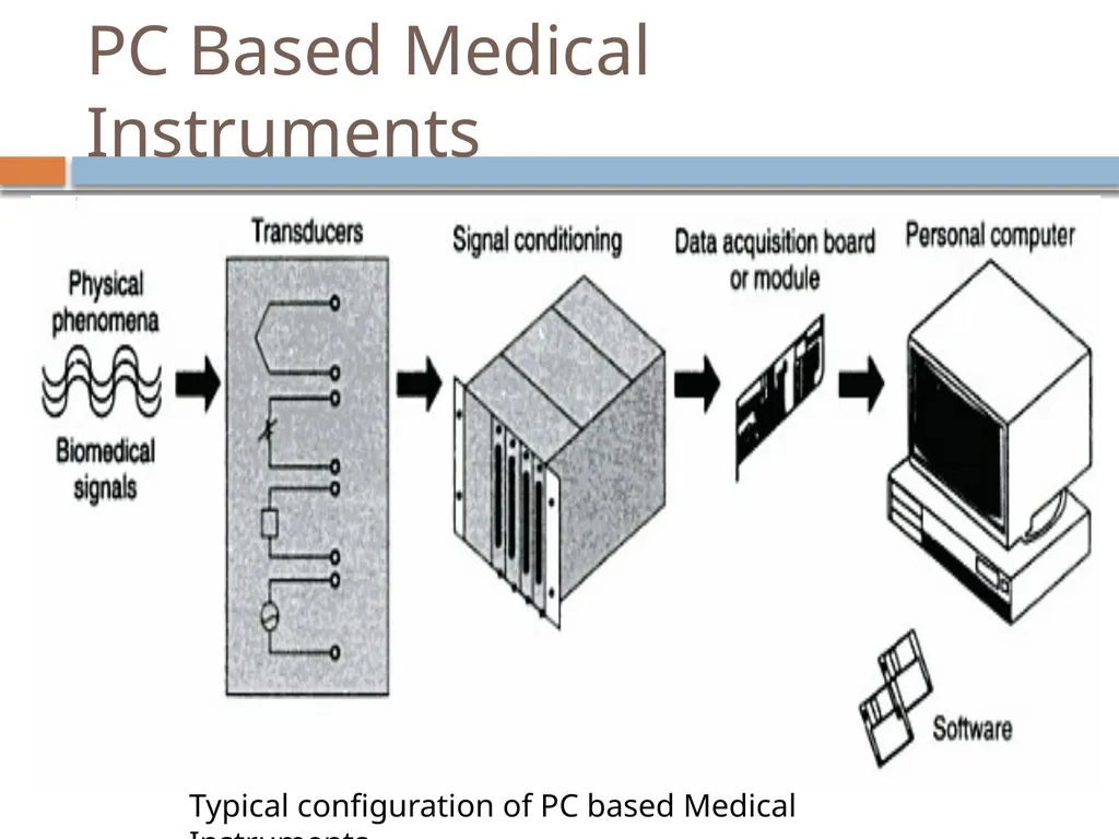 bioMEDical Instrumentation system By: Engr. Hinesh - slide 15 of 51