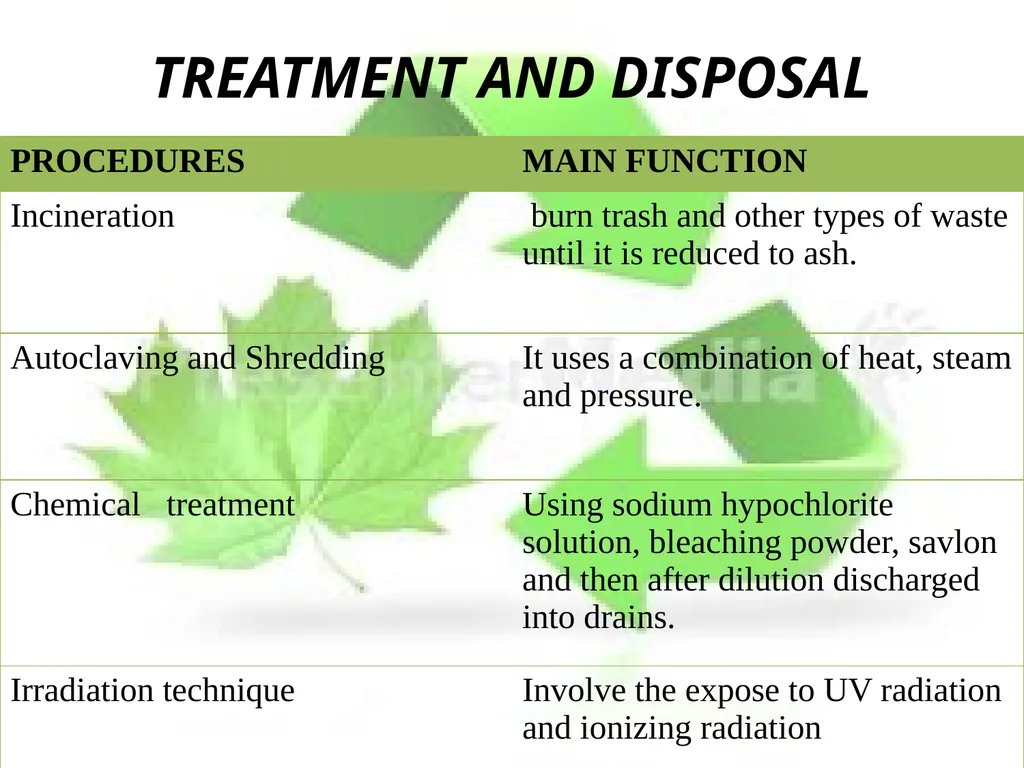BIOMEDICAL WASTE MANAGEMENT PRESENTED BY: - slide 12 of 18