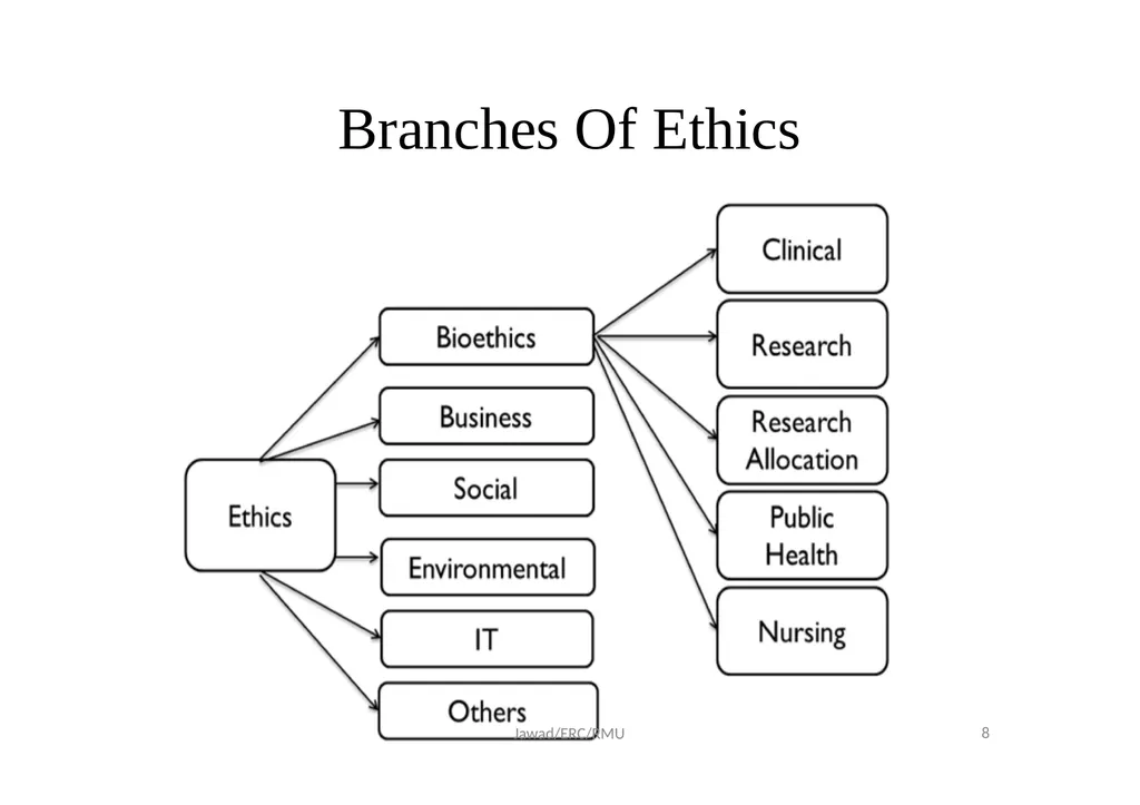 Ethical Review Committee (ERC) Prof. Dr. Md. - slide 8 of 26