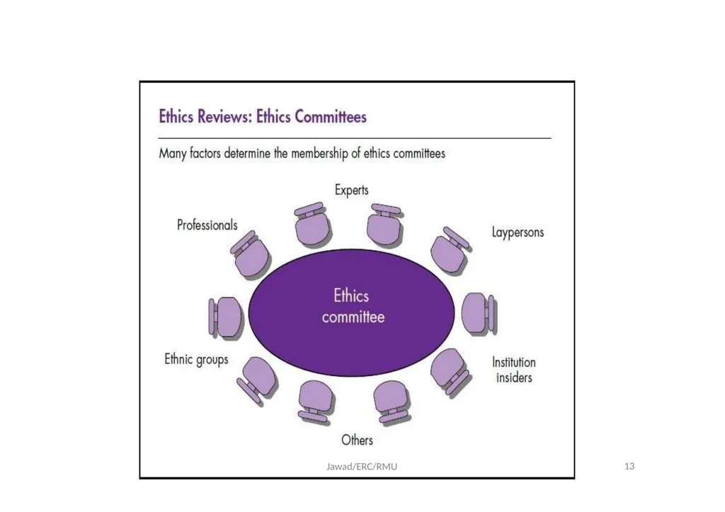 Ethical Review Committee (ERC) Prof. Dr. Md. - slide 13 of 26