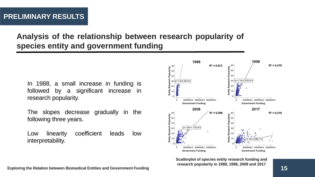 Exploring the Relation between Biomedical Entities - slide 15 of 22