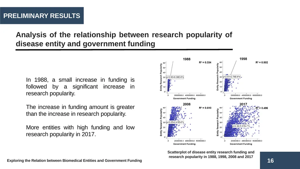 Exploring the Relation between Biomedical Entities - slide 16 of 22