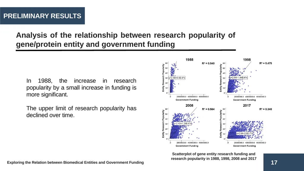 Exploring the Relation between Biomedical Entities - slide 17 of 22