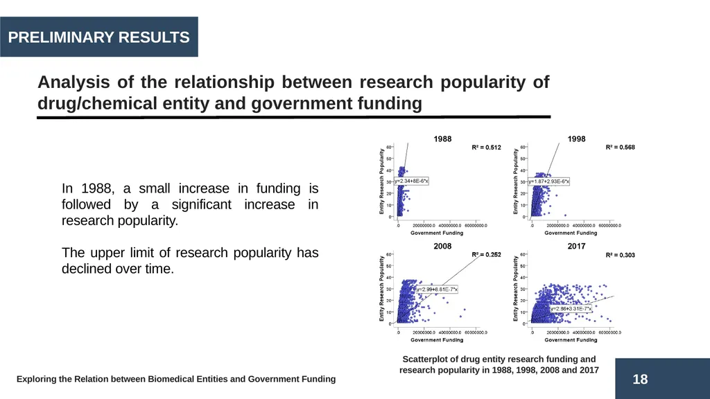 Exploring the Relation between Biomedical Entities - slide 18 of 22