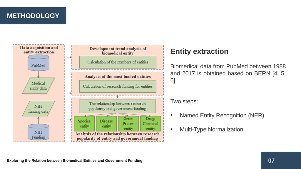 Exploring the Relation between Biomedical Entities - slide 7 of 22