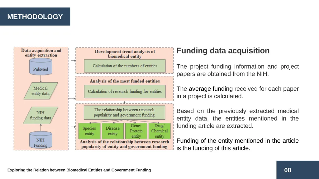 Exploring the Relation between Biomedical Entities - slide 8 of 22