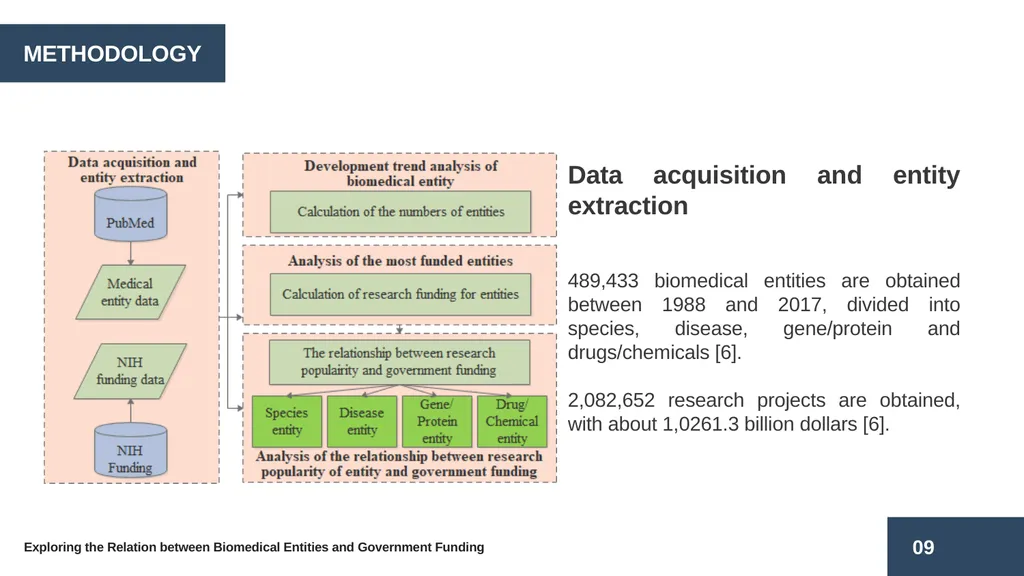 Exploring the Relation between Biomedical Entities - slide 9 of 22