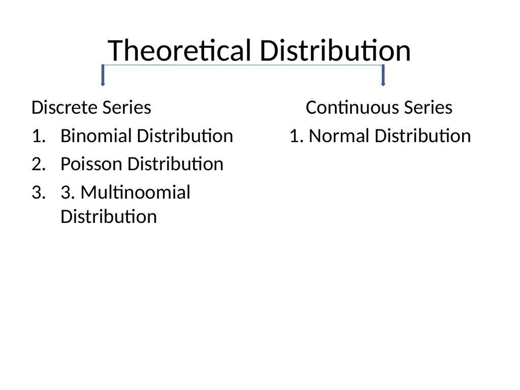 THEORETICAL DISTRIBUTION Dr. Gavisiddappa Gadag - slide 3 of 14