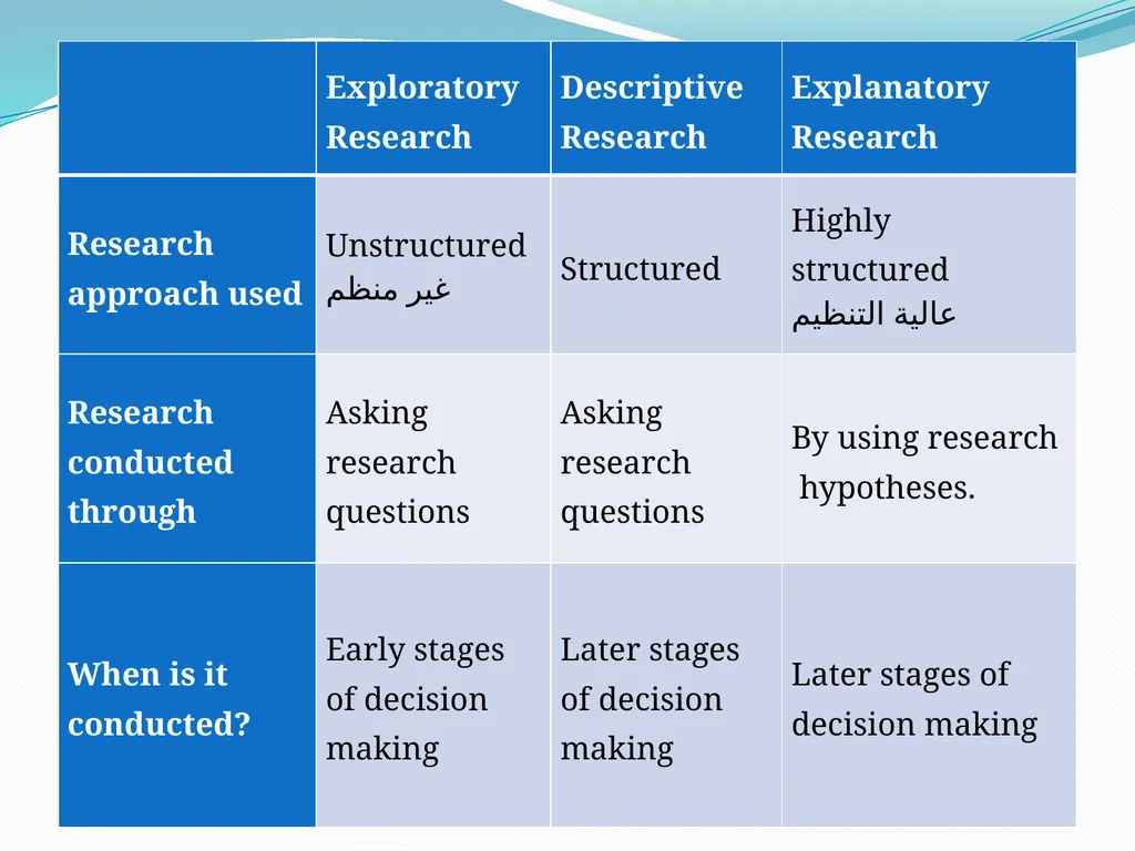 What is the purpose of Reseach? There are three - slide 4 of 11