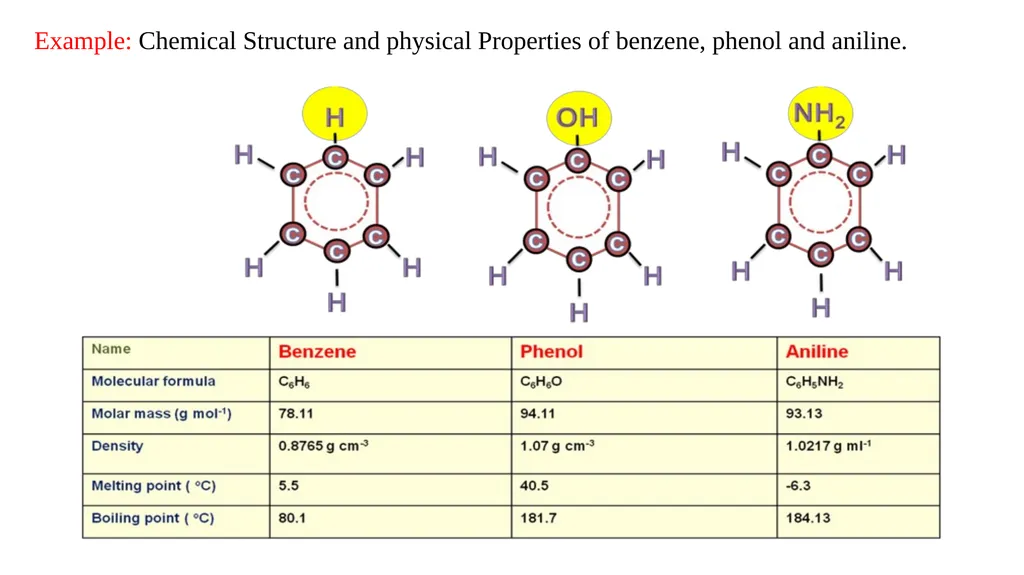 Advanced Analytical Chemistry 1 Separation - slide 4 of 19
