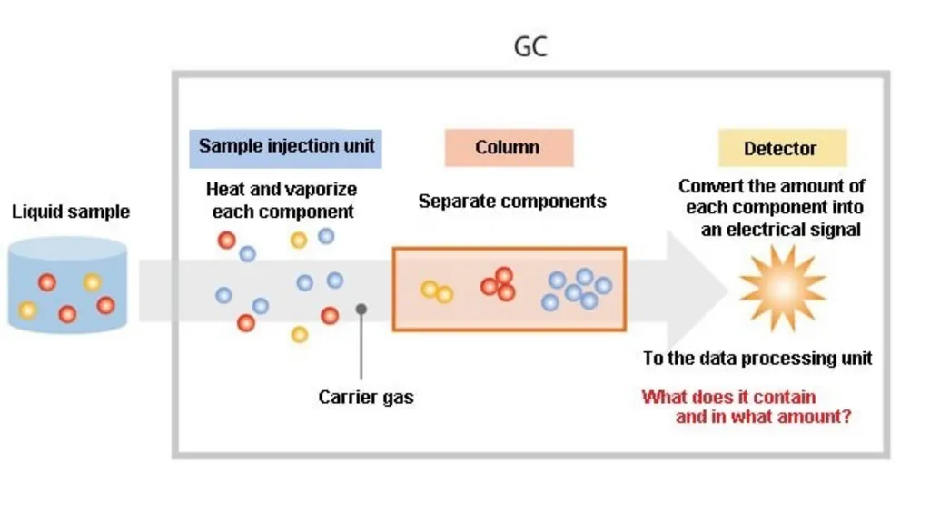 Advanced Analytical Chemistry 1 Separation - slide 8 of 19