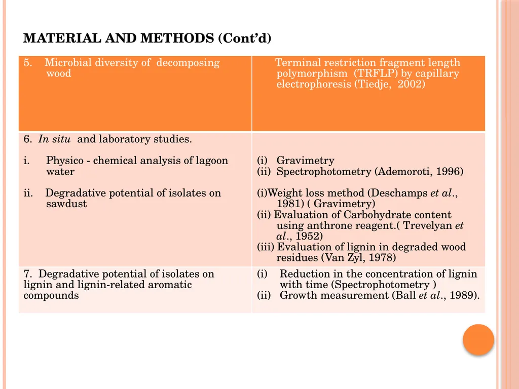 MICROBIOLOGY FOR ANALYSTS- Validation of - slide 42 of 59