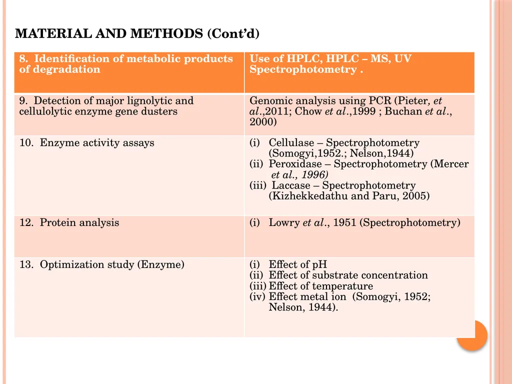 MICROBIOLOGY FOR ANALYSTS- Validation of - slide 43 of 59