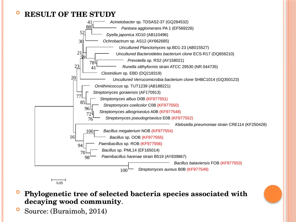 MICROBIOLOGY FOR ANALYSTS- Validation of - slide 44 of 59