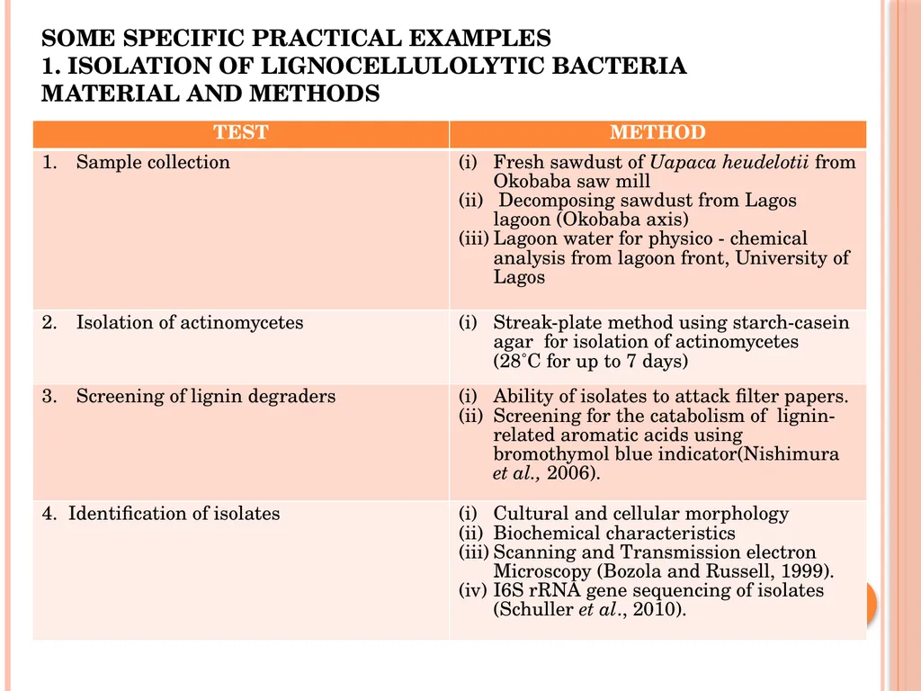MICROBIOLOGY FOR ANALYSTS- Validation of - slide 41 of 59