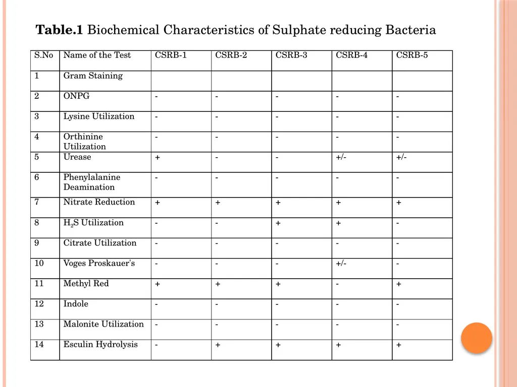 MICROBIOLOGY FOR ANALYSTS- Validation of - slide 47 of 59
