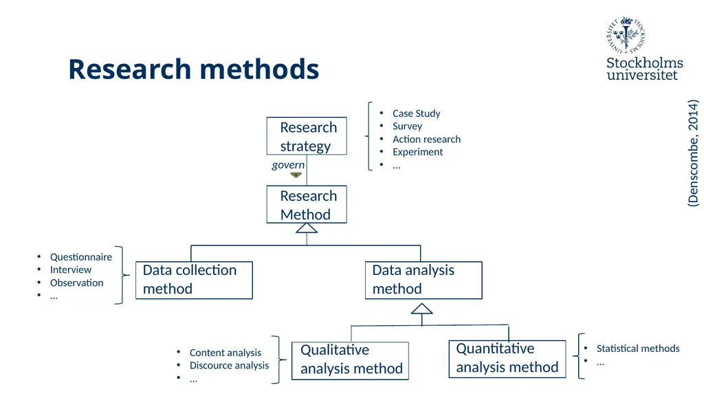 Introduction to Design Science Erik Perjons - slide 38 of 71