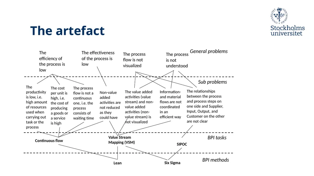 Introduction to Design Science Erik Perjons - slide 51 of 71