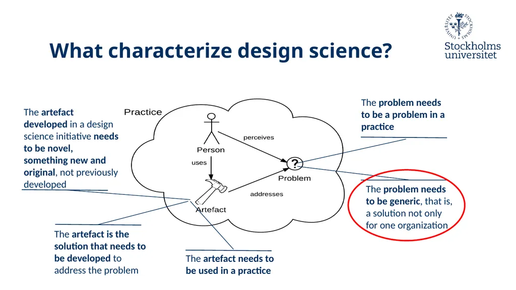 Introduction to Design Science Erik Perjons - slide 15 of 71