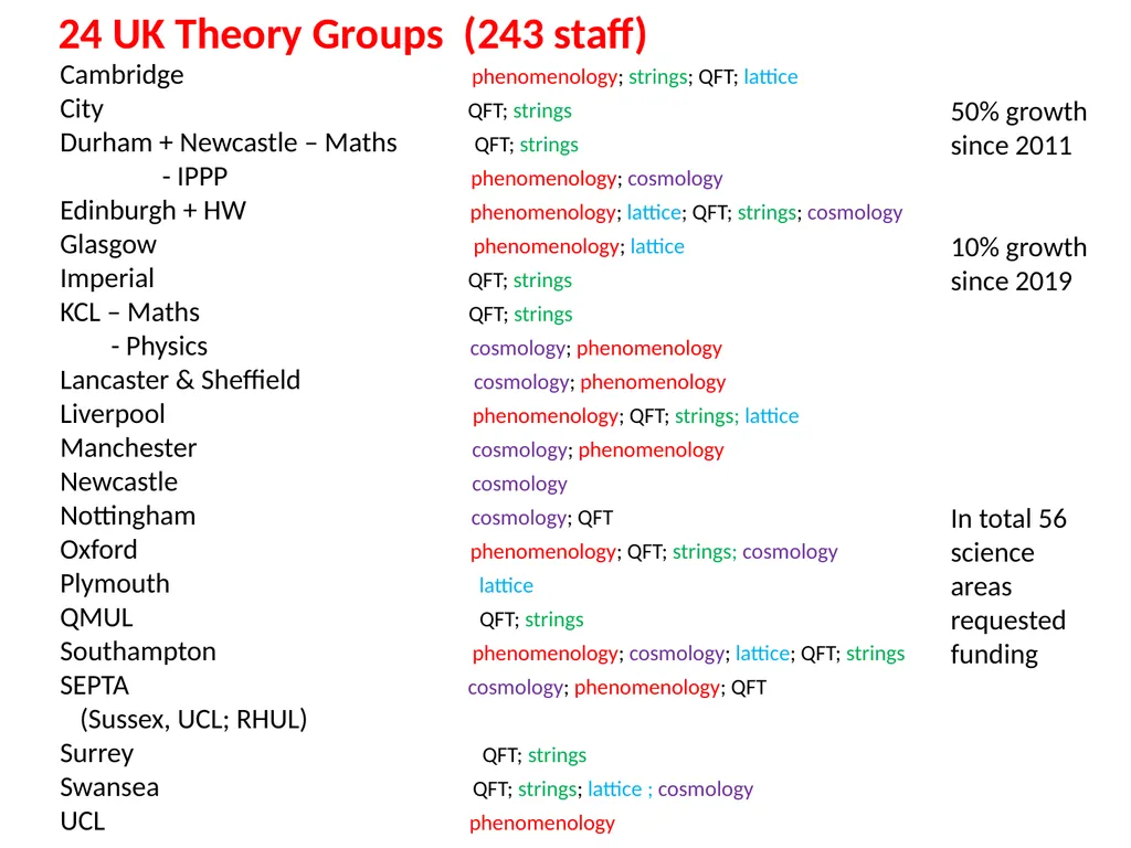 Particle Theory Overview Nick Evans (Southampton) - slide 3 of 19