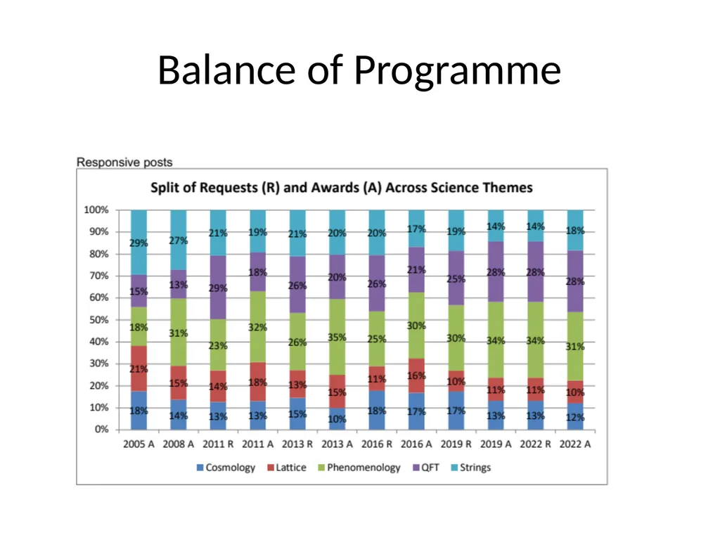 Particle Theory Overview Nick Evans (Southampton) - slide 18 of 19