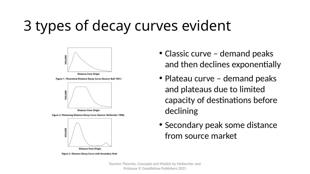 Chapter 5: Access and the Spatial Interactions of - slide 9 of 20