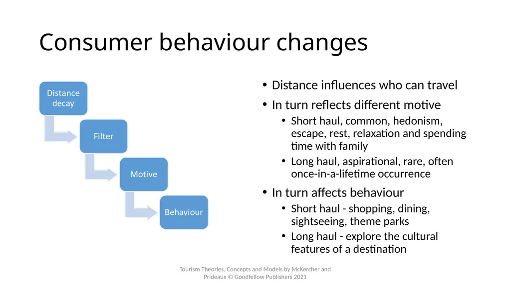 Chapter 5: Access and the Spatial Interactions of - slide 13 of 20