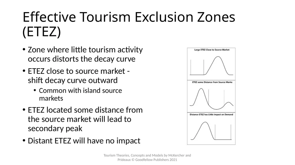 Chapter 5: Access and the Spatial Interactions of - slide 15 of 20