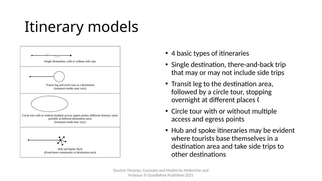 Chapter 5: Access and the Spatial Interactions of - slide 20 of 20