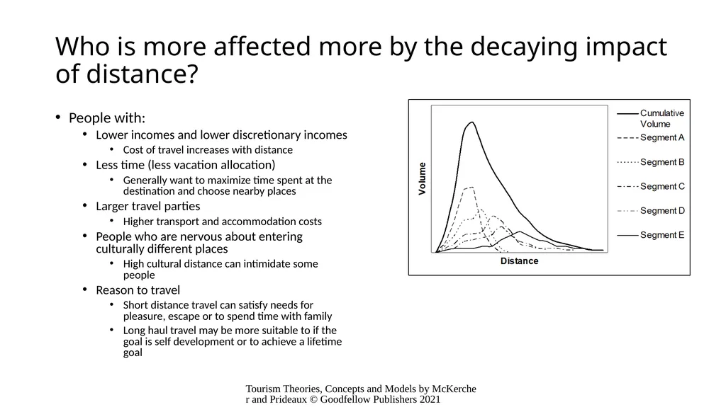 Chapter 5: Access and the Spatial Interactions of - slide 11 of 20