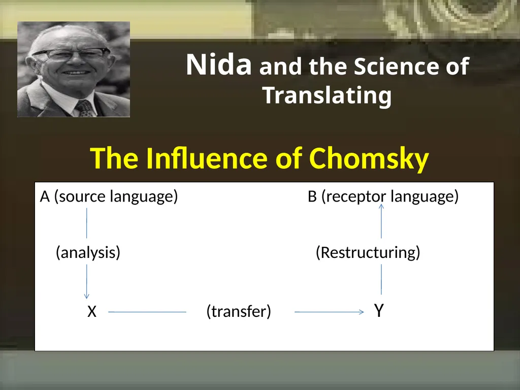 Equivalence and Equivalent Effect SYAFRYADIN - slide 6 of 10