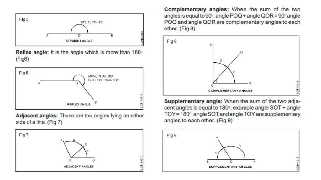 Engineering Drawing Lecture 4 Geometric - slide 3 of 14