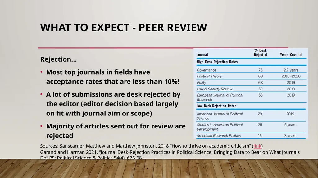 Understanding the peer review process in academic - slide 11 of 21