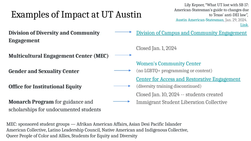 New State Laws on Firing Faculty (SB 18) and - slide 15 of 16